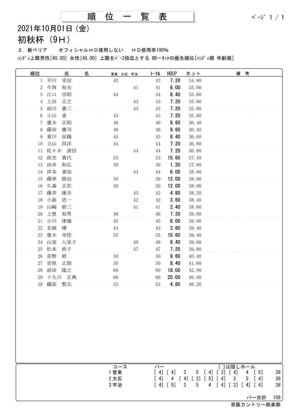 初秋杯_結果