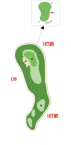 曽束コース HOLE 06 / Par 3