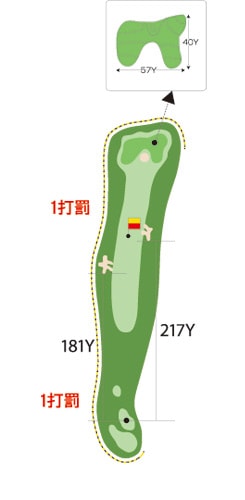 曽束コース HOLE 07 / Par 4