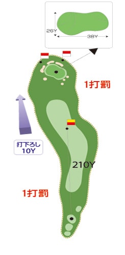 宇治コース HOLE 01 / Par 4