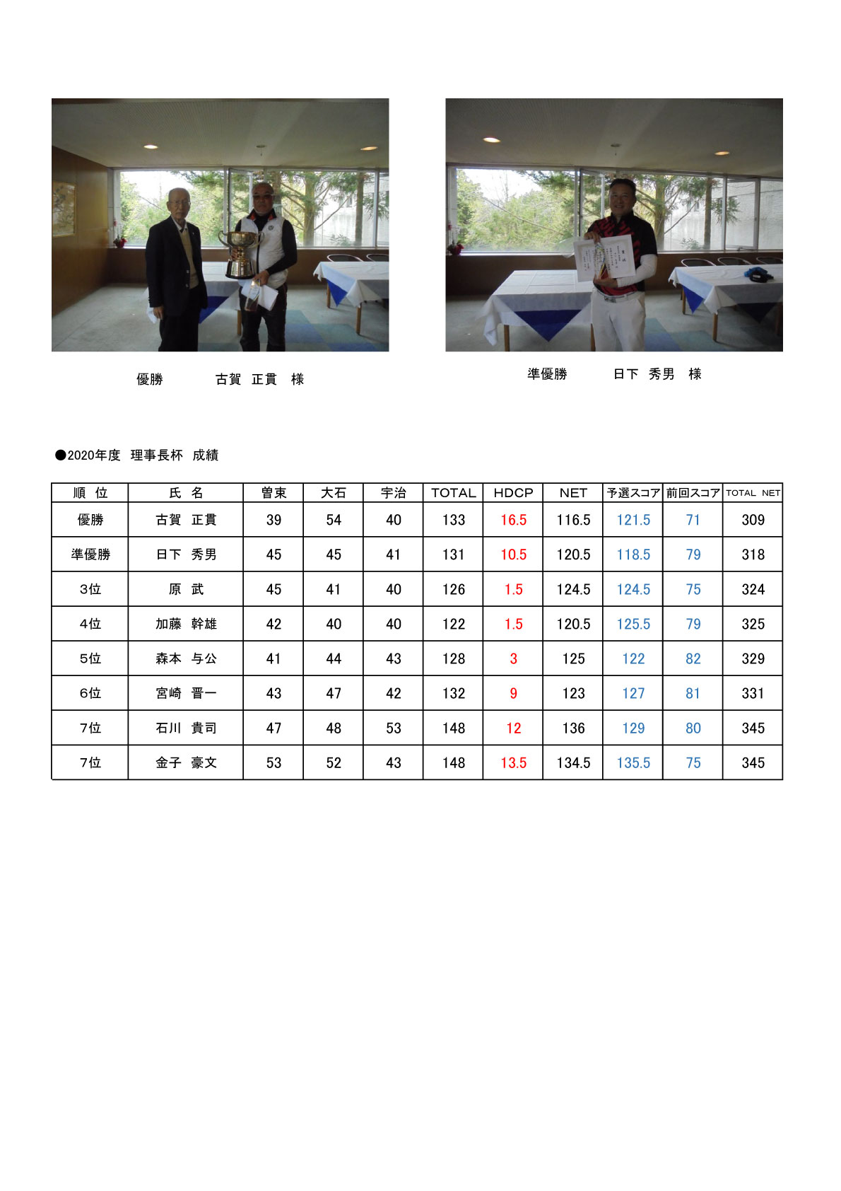 2020年　理事長杯結果